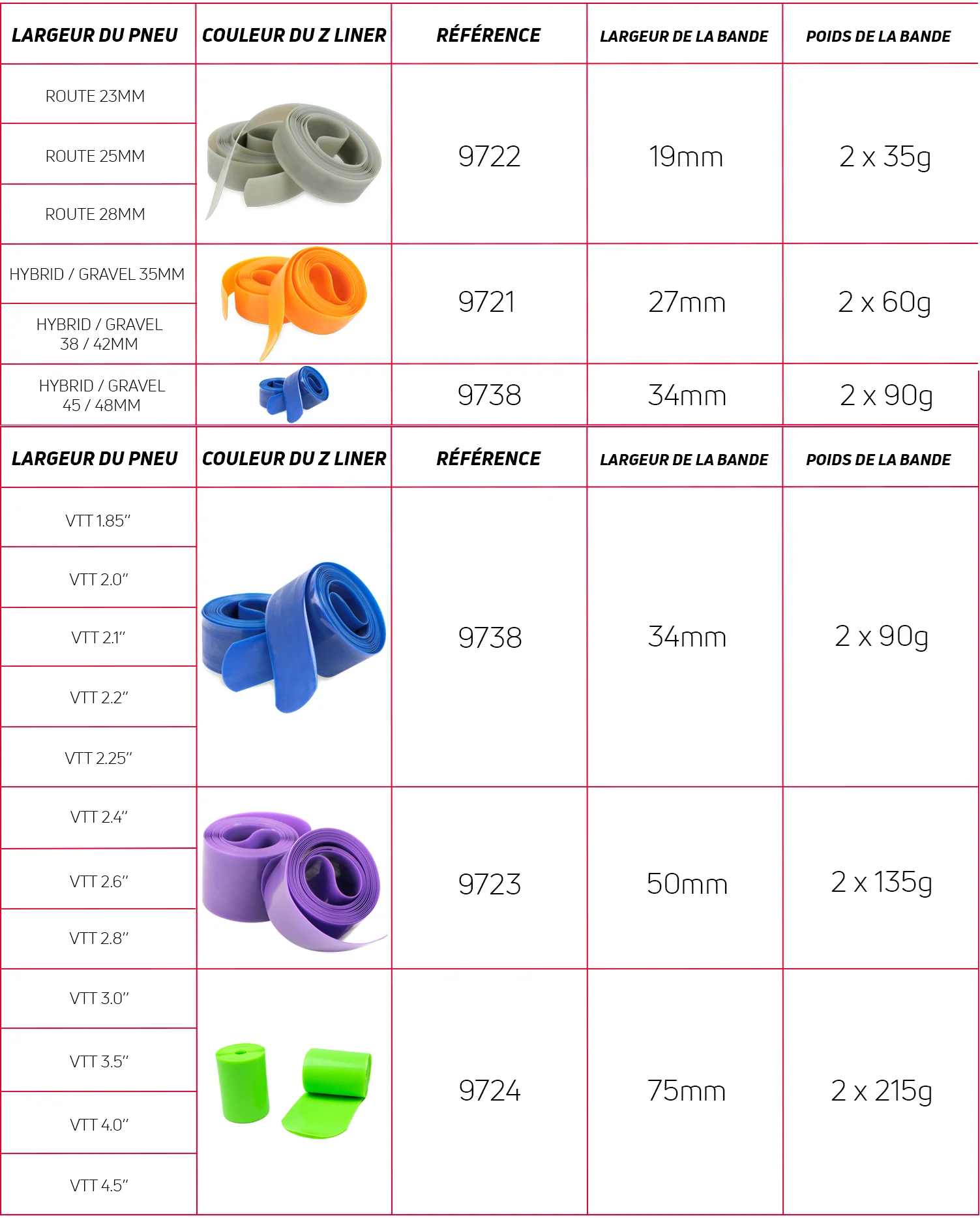 Bandes Anti-Crevaison ZEFAL Z-LINER MTB 34 mm - Image 2