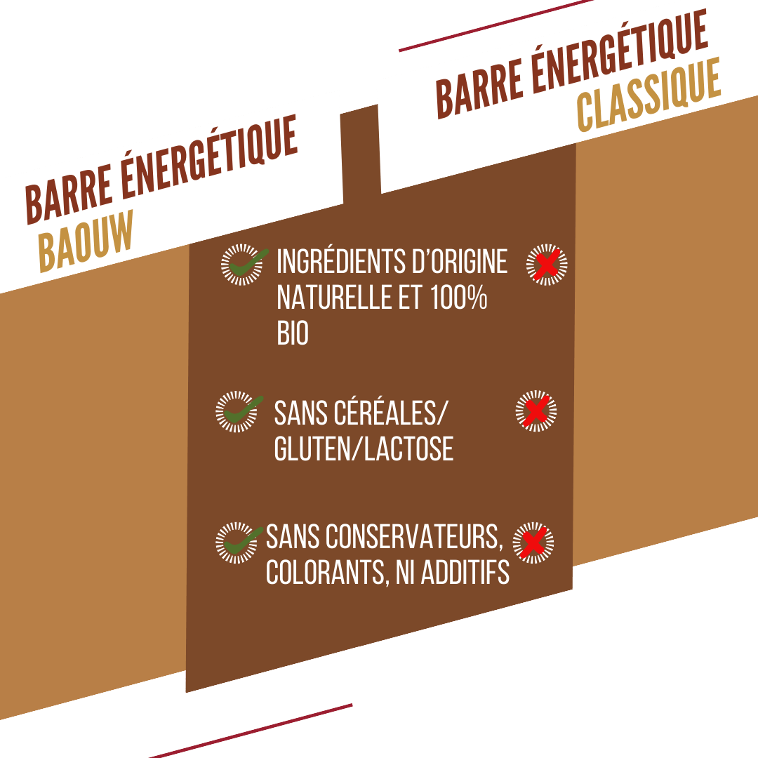 Barre Énergétique BAOUW BIO EXTRA Cacahuète Crunchy (50g) - Image 7