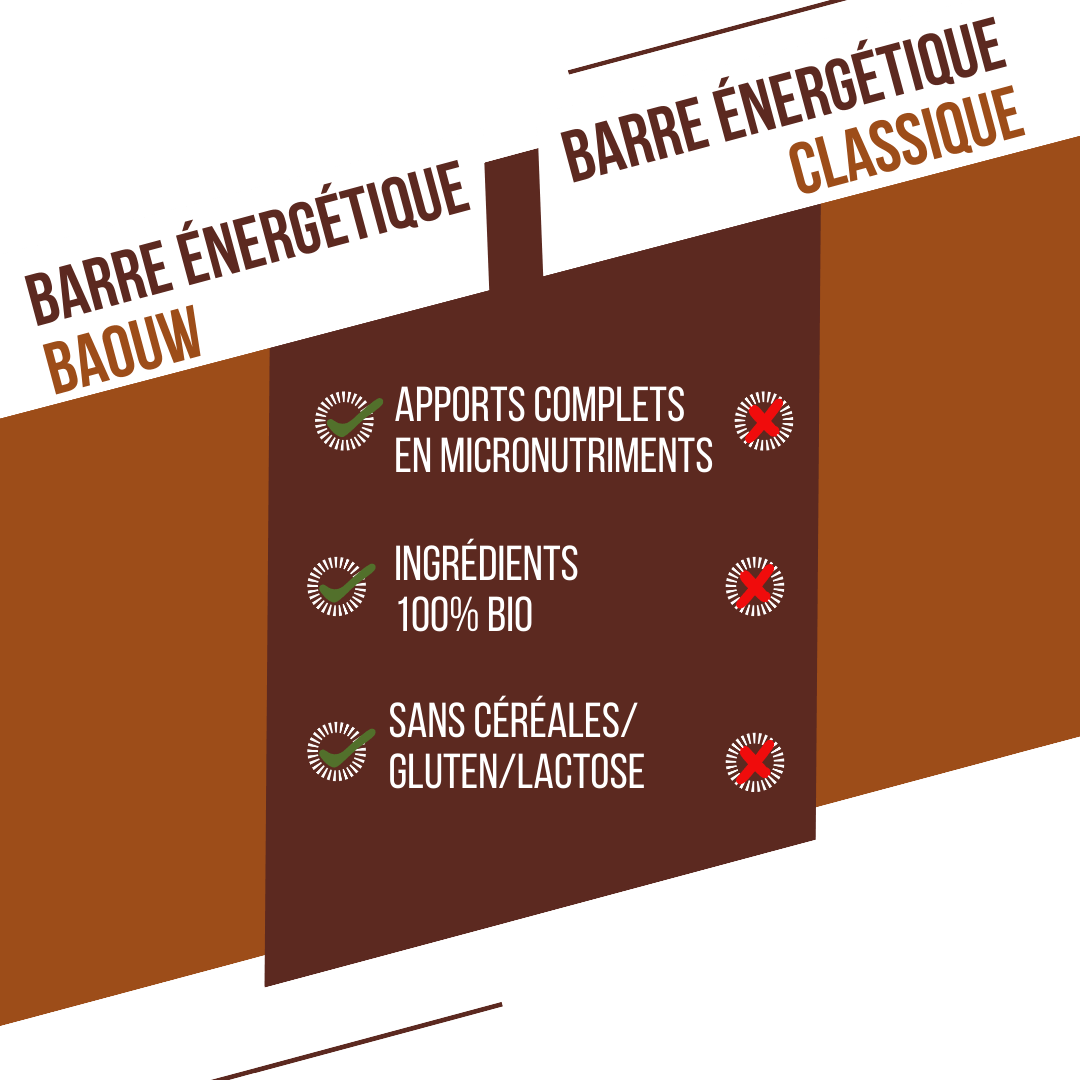 Barre Énergétique BAOUW BIO EXTRA Chocolat-Noisette (50g) - Image 7