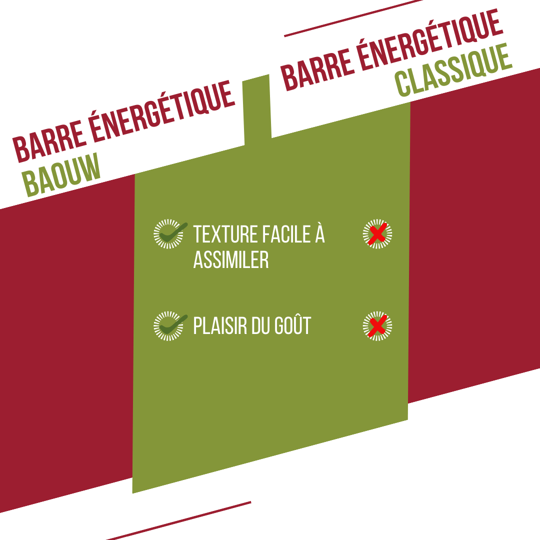 Barre Énergétique BAOUW BIO EXTRA Framboise-Pistache (50g) - Image 8