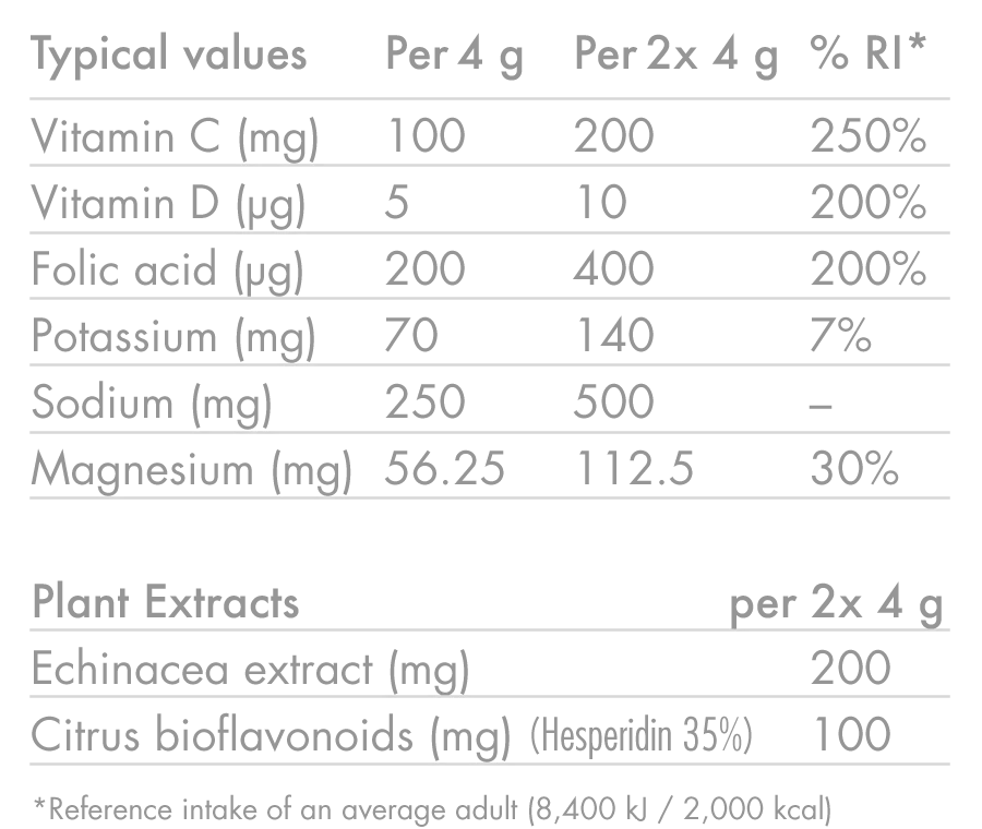 Pastilles d'Hydratation Electrolytes HIGH5 ZERO PROTECT (x20) Orange & Echinacée - Image 5
