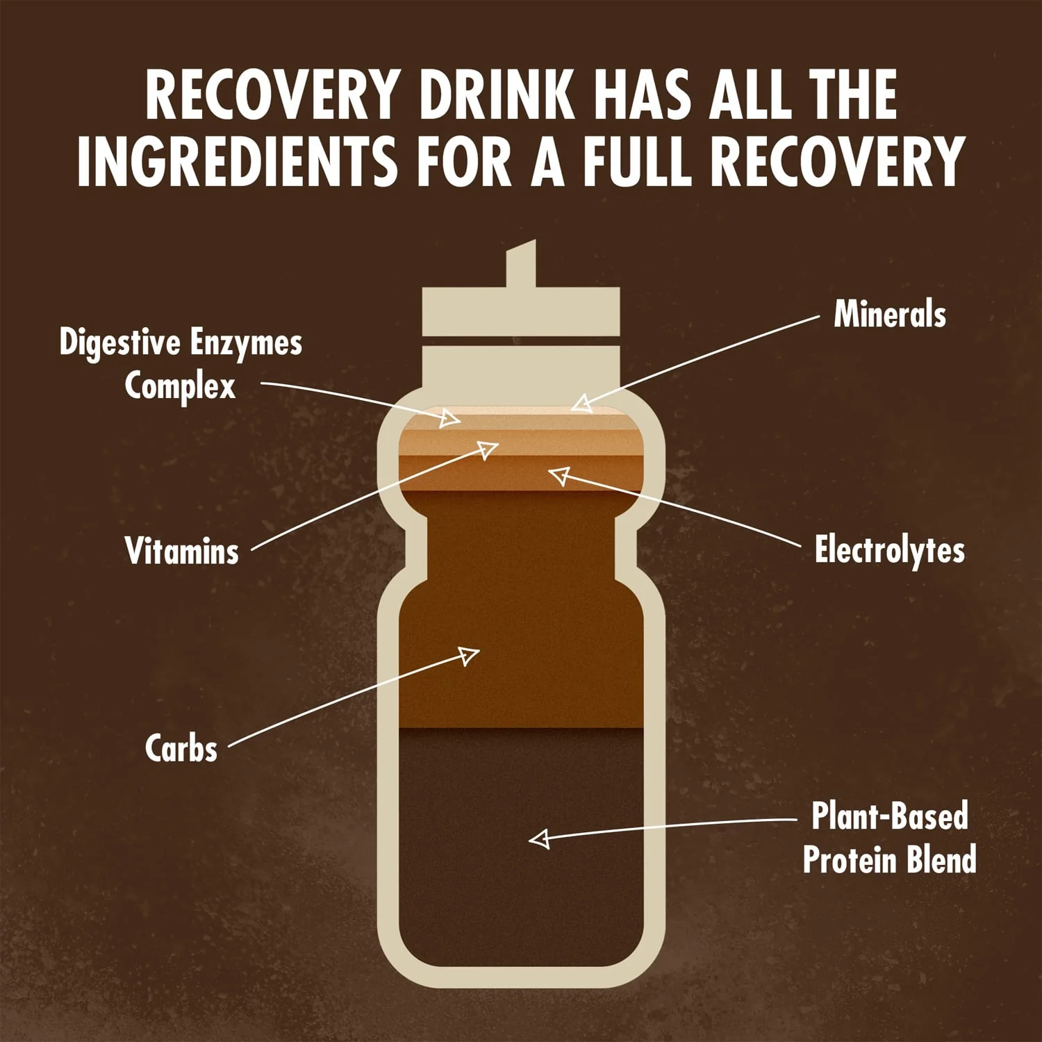 Boisson de Récupération HIGH5 PLANT-BASED RECOVERY DRINK (450g) Chocolat - Image 3