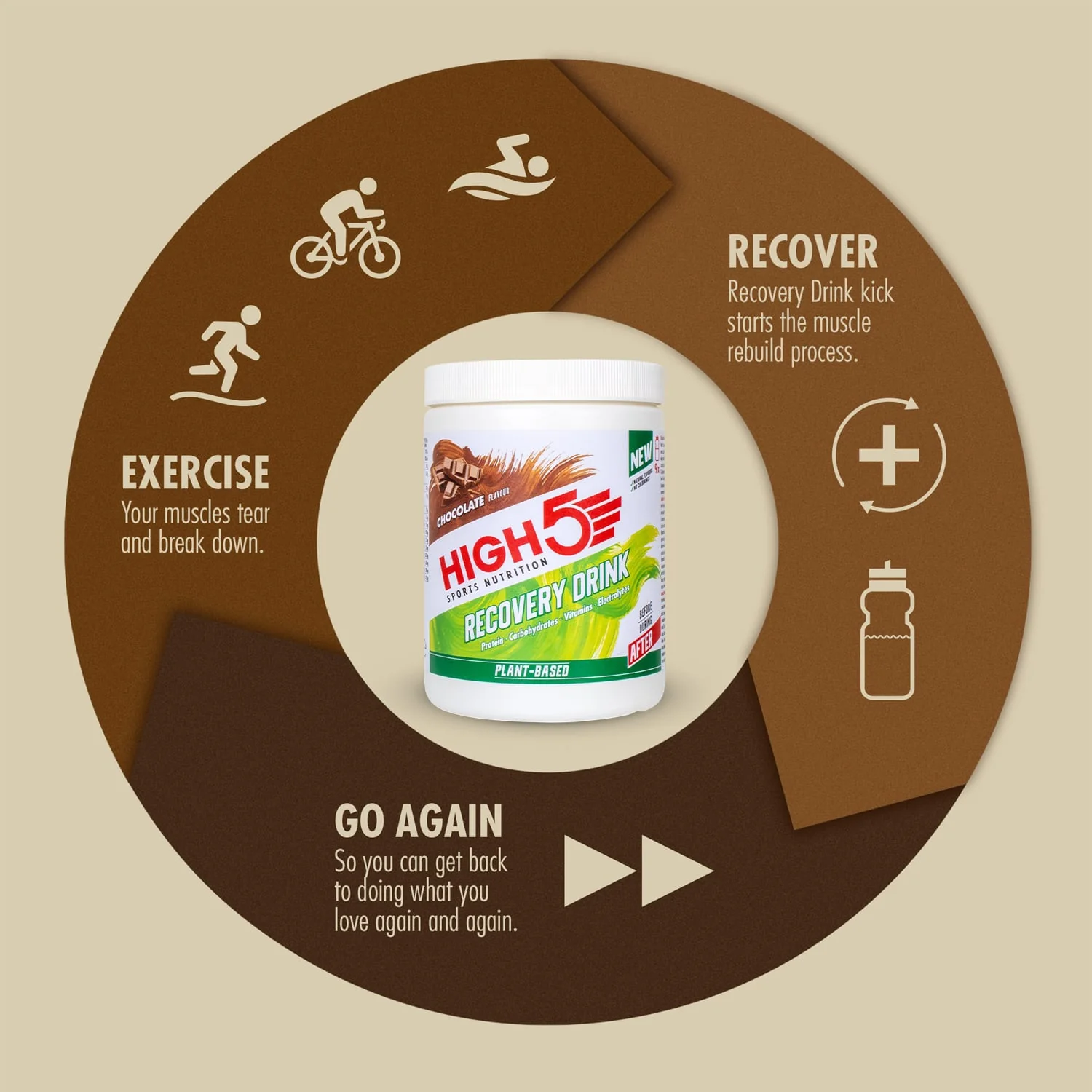 Boisson de Récupération HIGH5 PLANT-BASED RECOVERY DRINK (450g) Chocolat - Image 4