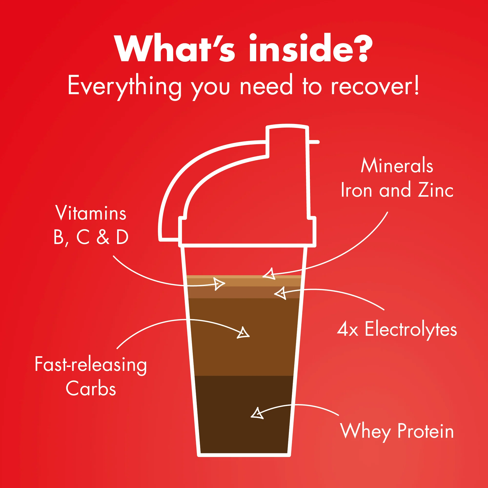 Boisson de Récupération HIGH5 RECOVERY DRINK (1.6kg) Chocolat Milkshake - Image 5