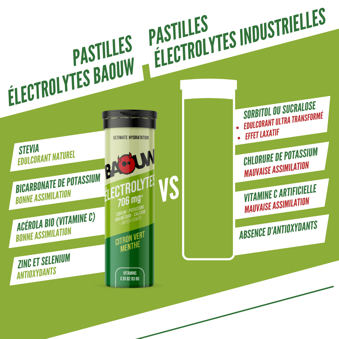 Boisson Énergétique BAOUW (Tube de 10 Pastilles) Citron Vert/Menthe - Image 5