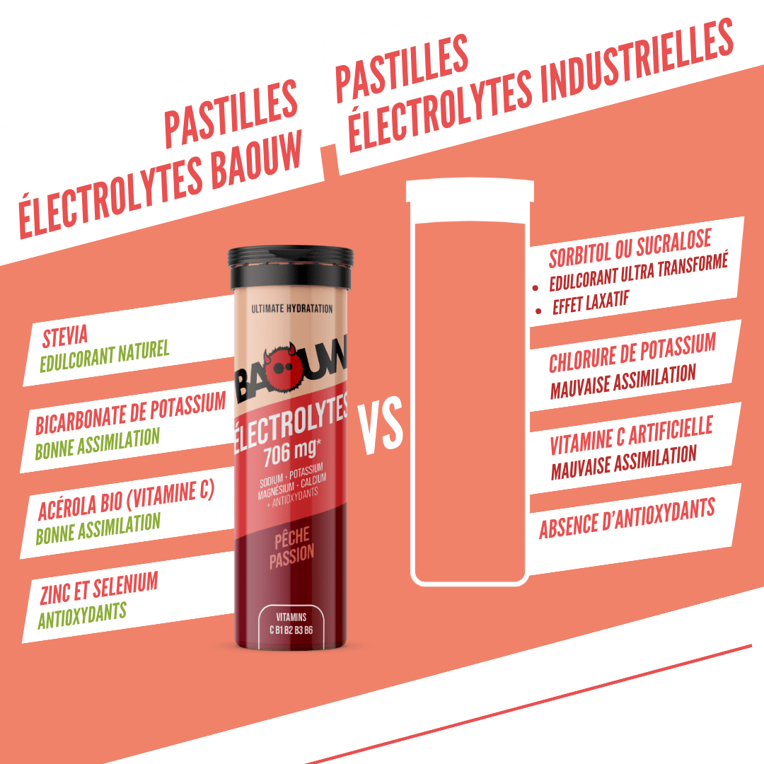 Boisson Énergétique BAOUW (Tube de 10 Pastilles) Pêche/Passion - Image 8