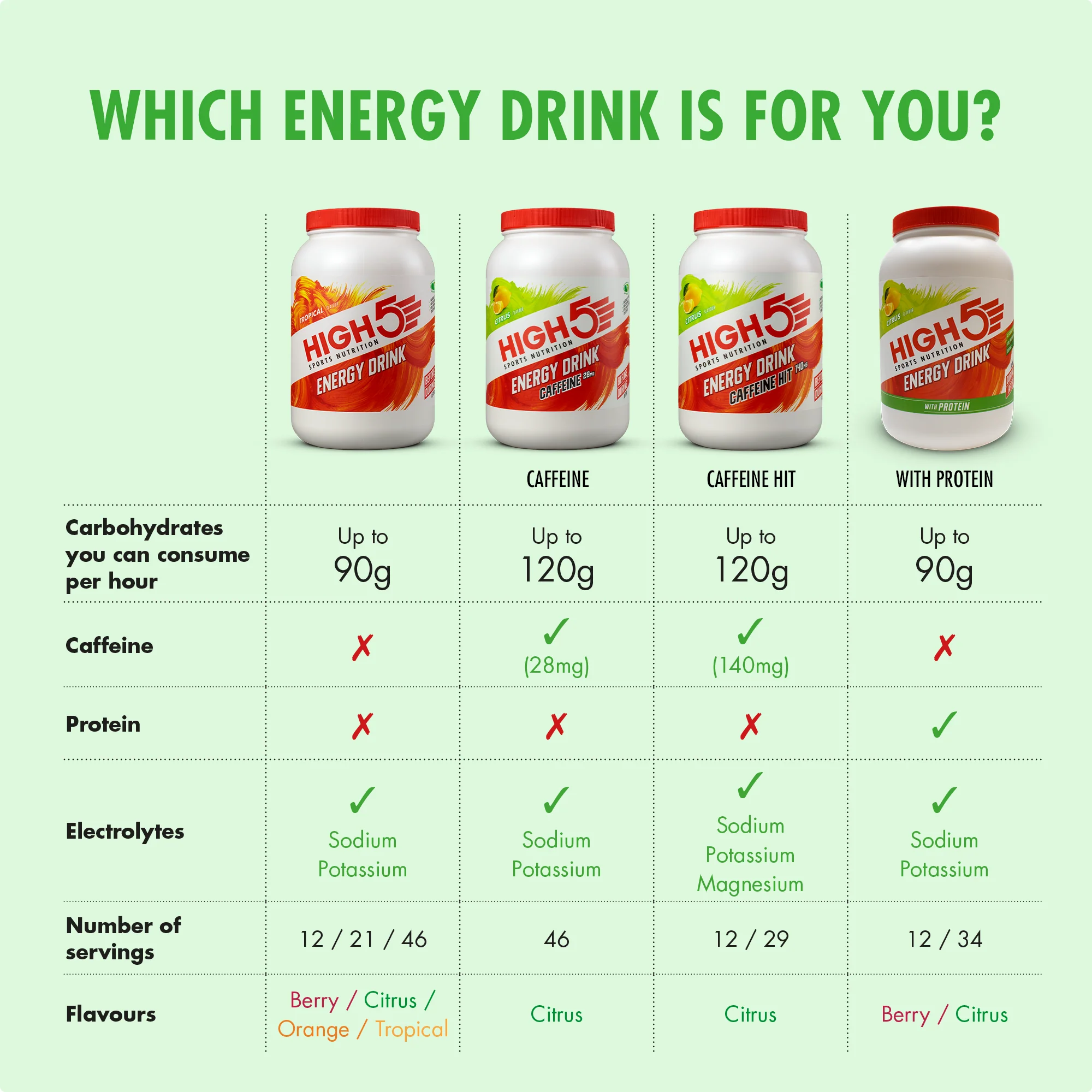 Boisson Énergétique HIGH5 ENERGY DRINK (2.2kg) Citron - Image 3