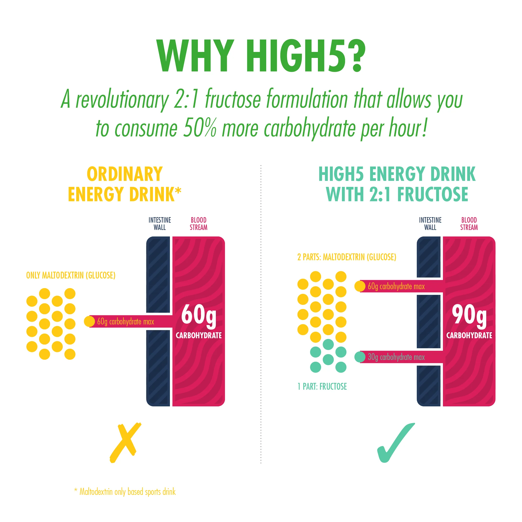 Boisson Énergétique HIGH5 ENERGY DRINK (2.2kg) Citron - Image 6