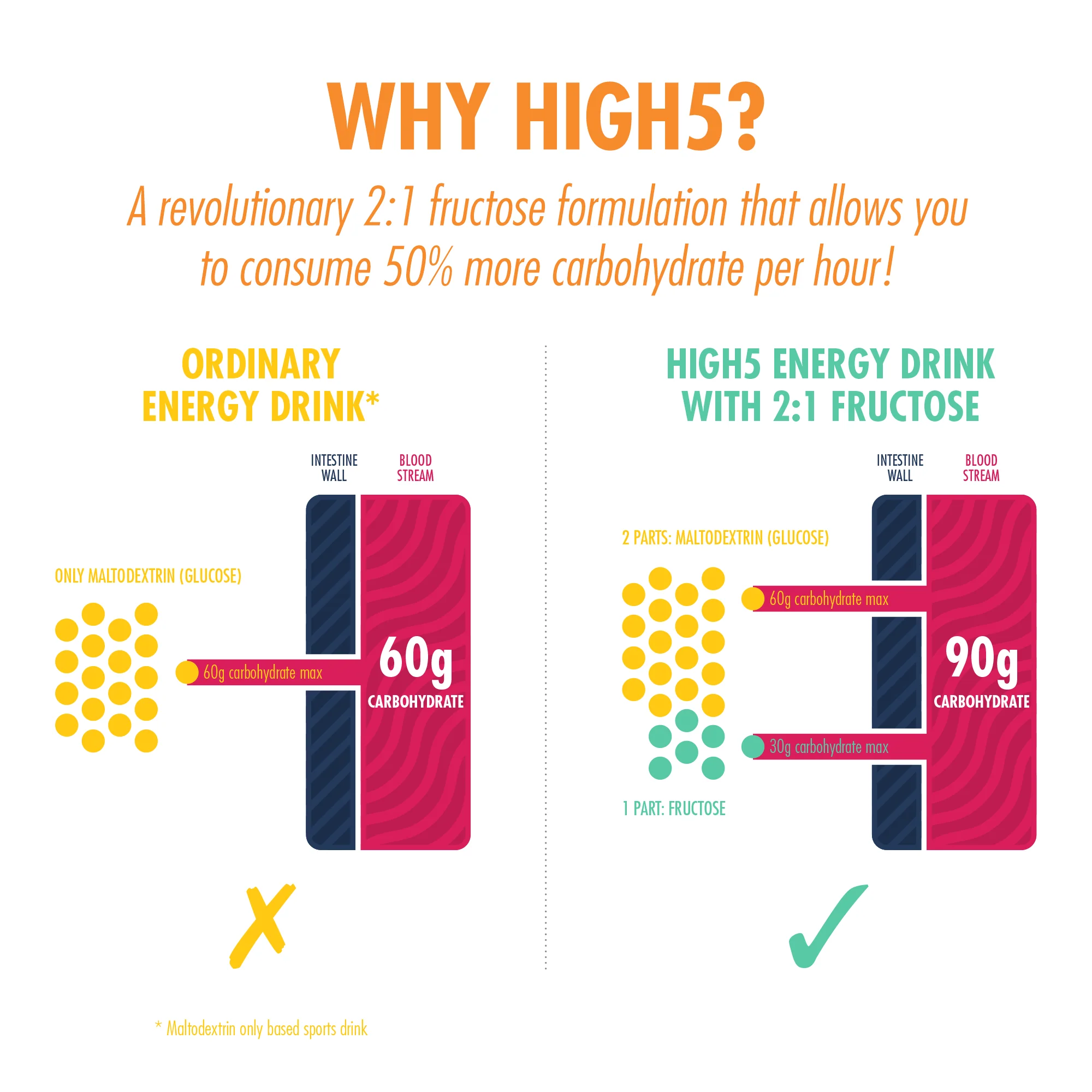 Boisson Énergétique HIGH5 ENERGY DRINK (2.2kg) Tropical - Image 6
