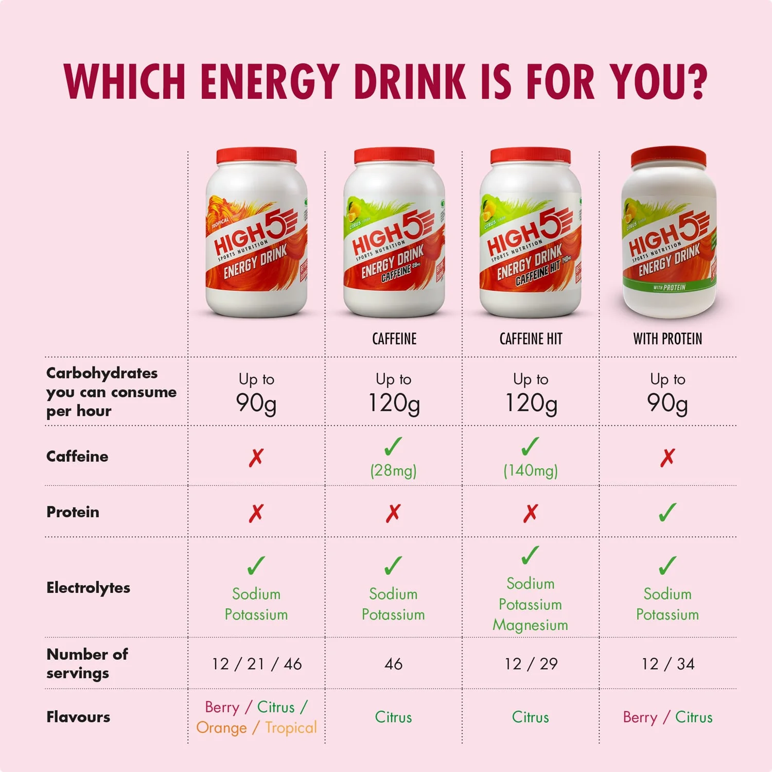 Boisson Énergétique HIGH5 ENERGY DRINK (47g) Fruits Rouge - Image 3