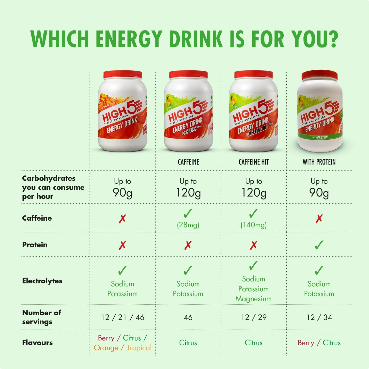 Boisson Énergétique HIGH5 ENERGY DRINK CAFFEINE HIT (1.4kg) Citron - Image 6