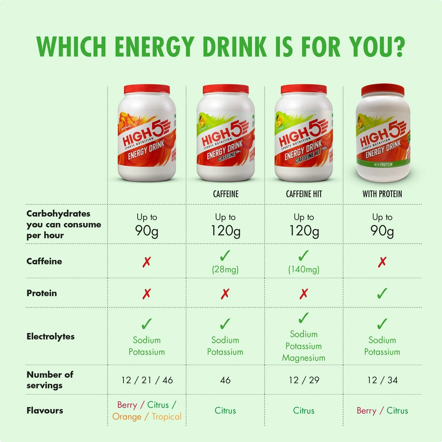 Boisson Énergétique HIGH5 ENERGY DRINK CAFFEINE HIT (47g) Citron - Image 3