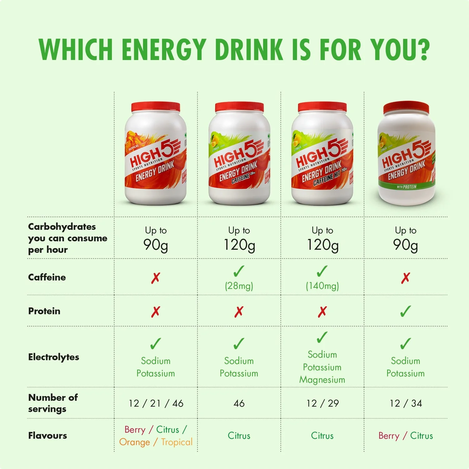 Boisson Énergétique HIGH5 ENERGY DRINK PROTEIN (47g) Citron - Image 4