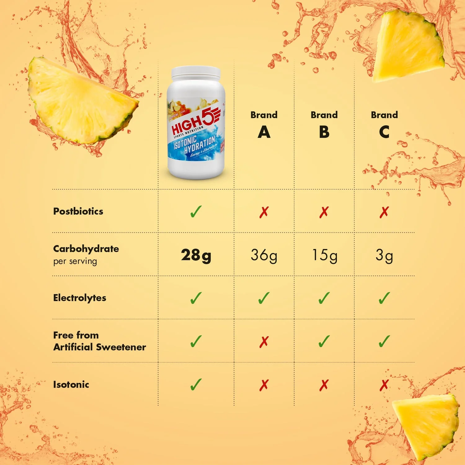 Boisson Énergétique HIGH5 ISOTONIC (1.23kg) Tropical - Image 4