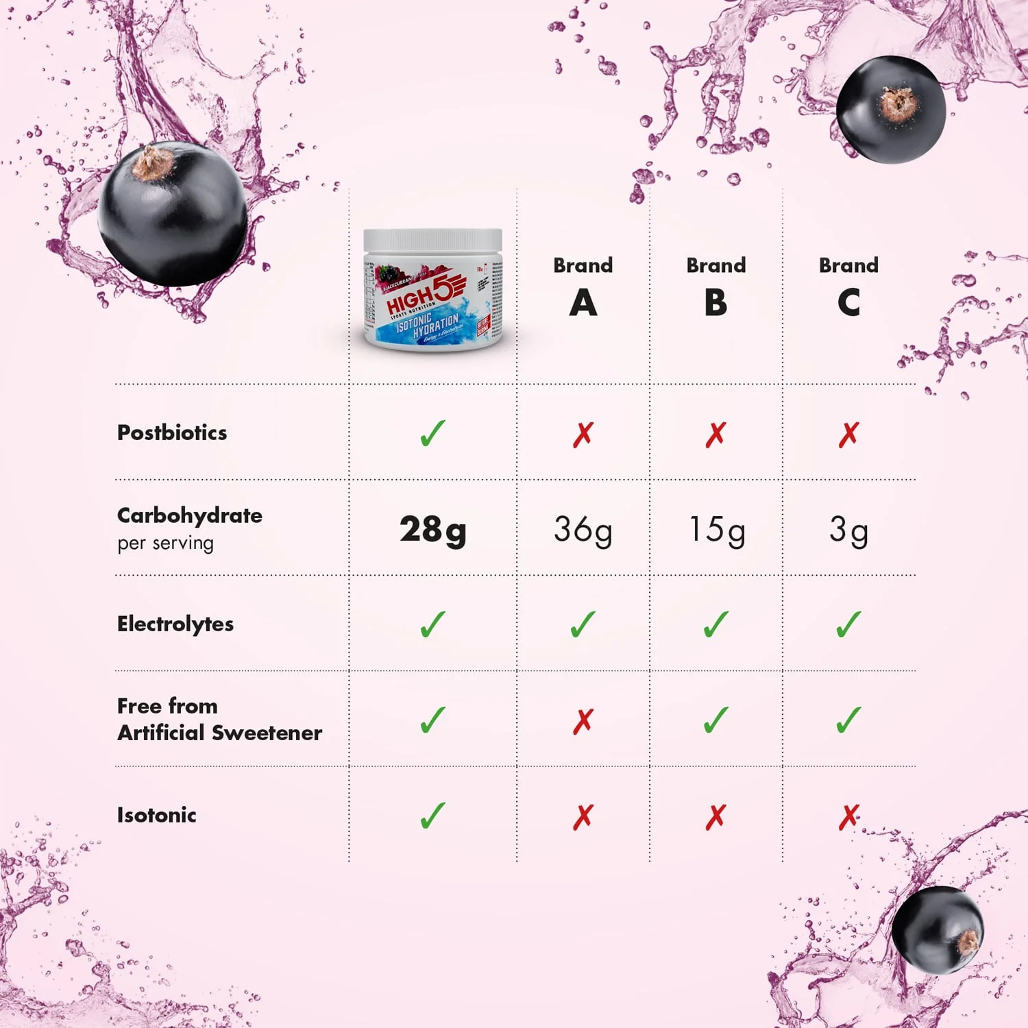 Boisson Énergétique HIGH5 ISOTONIC (300g) Cassis - Image 3