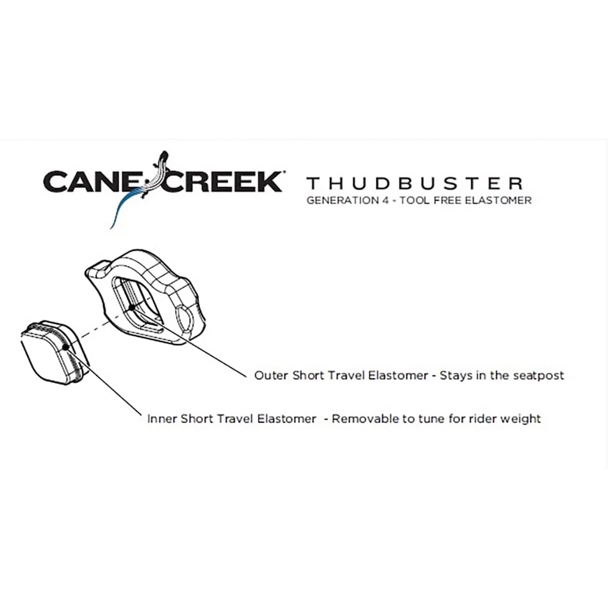 Capsule pour Elastomère Tige de Selle CANE CREEK THUDBUSTER G4 ST 70A Firm - Image 2