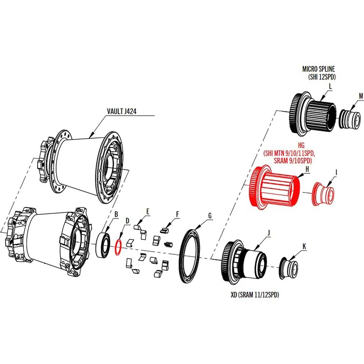 Corps de Roue Libre RACE FACE VAULT Type Shimano HG #F60076