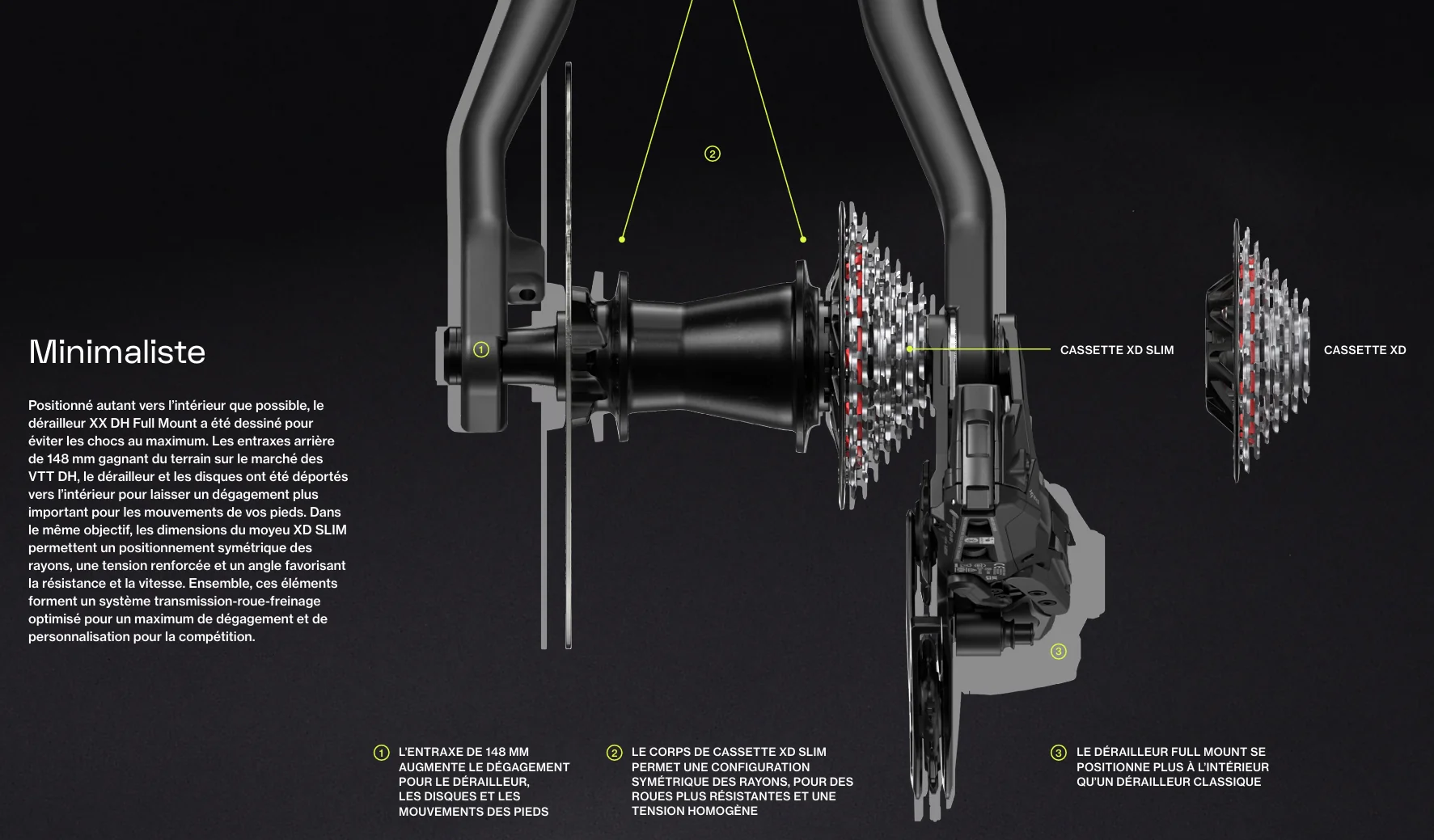 Dérailleur Arrière SRAM XX DH T-TYPE EAGLE AXS 7V - Image 4