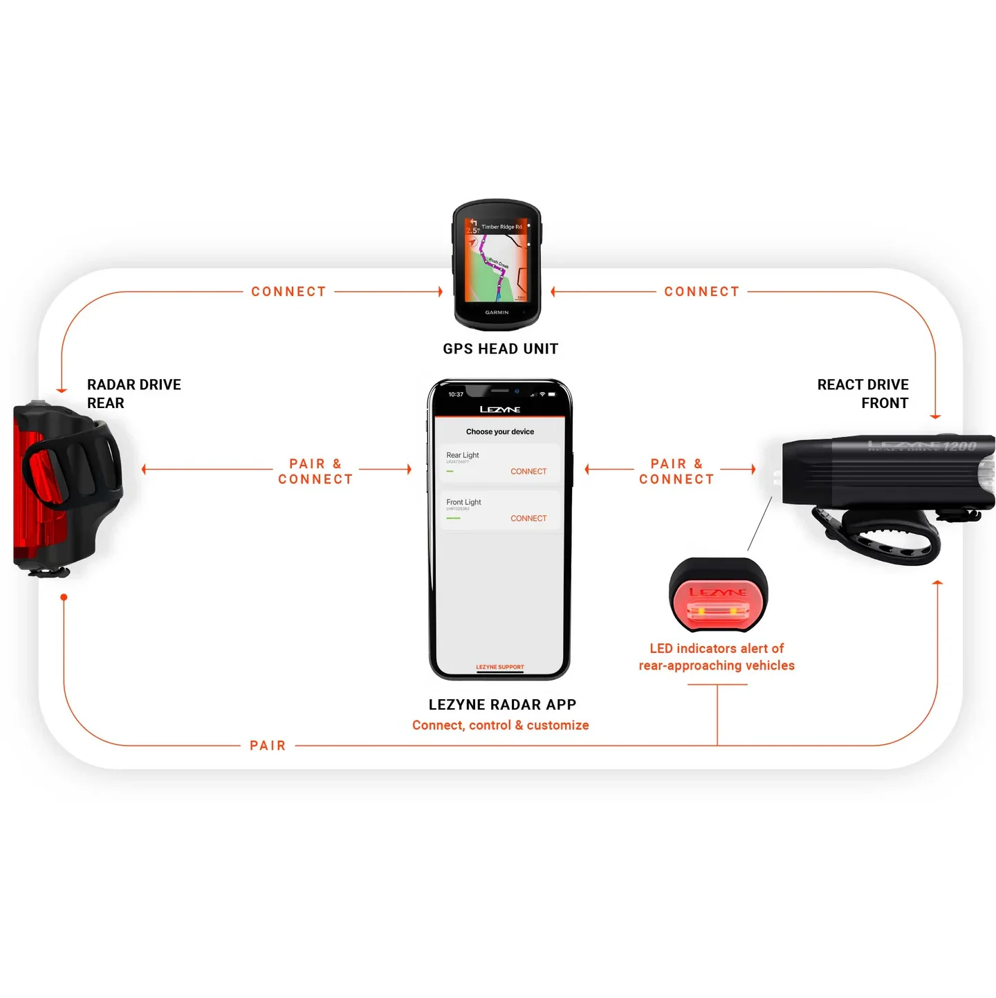 Éclairage Avant LEZYNE REACT DRIVE - Image 11