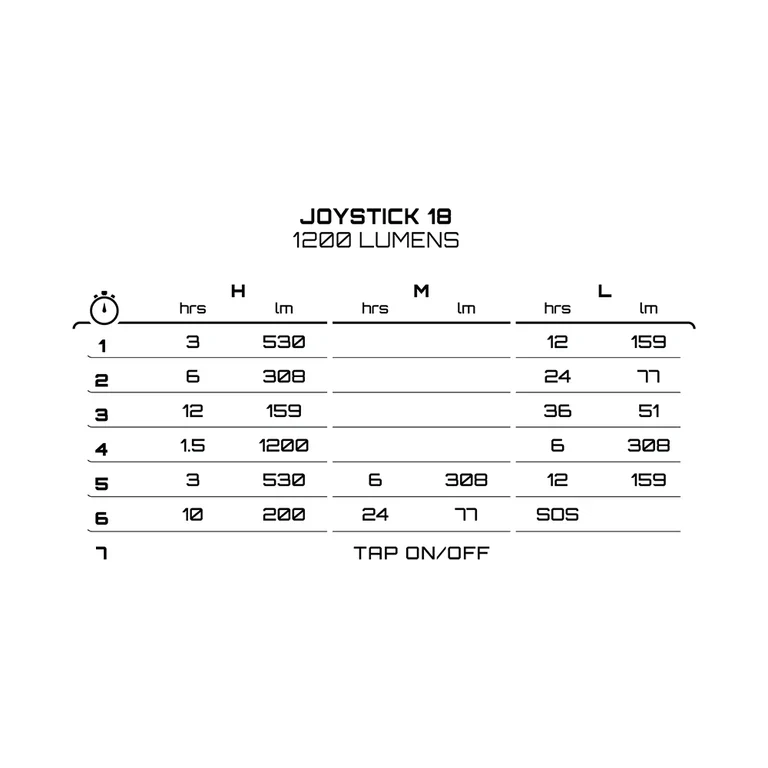 Éclairage Avant EXPOSURE LIGHTS JOYSTICK 18 avec Support de Casque/Cintre - Image 7