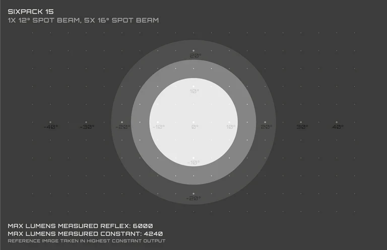 Éclairage Avant EXPOSURE LIGHTS SIX PACK 15 - Image 9