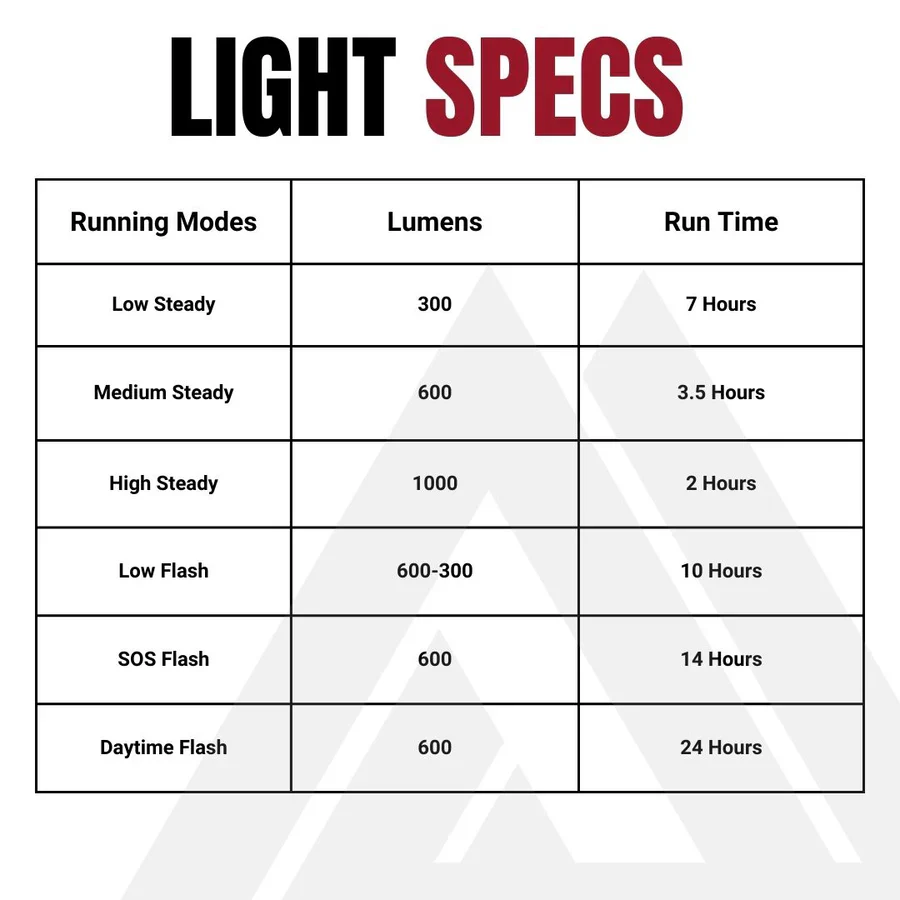 Éclairage Avant KOM CYCLING QUICK RELEASE LIGHT 1000 - Image 9