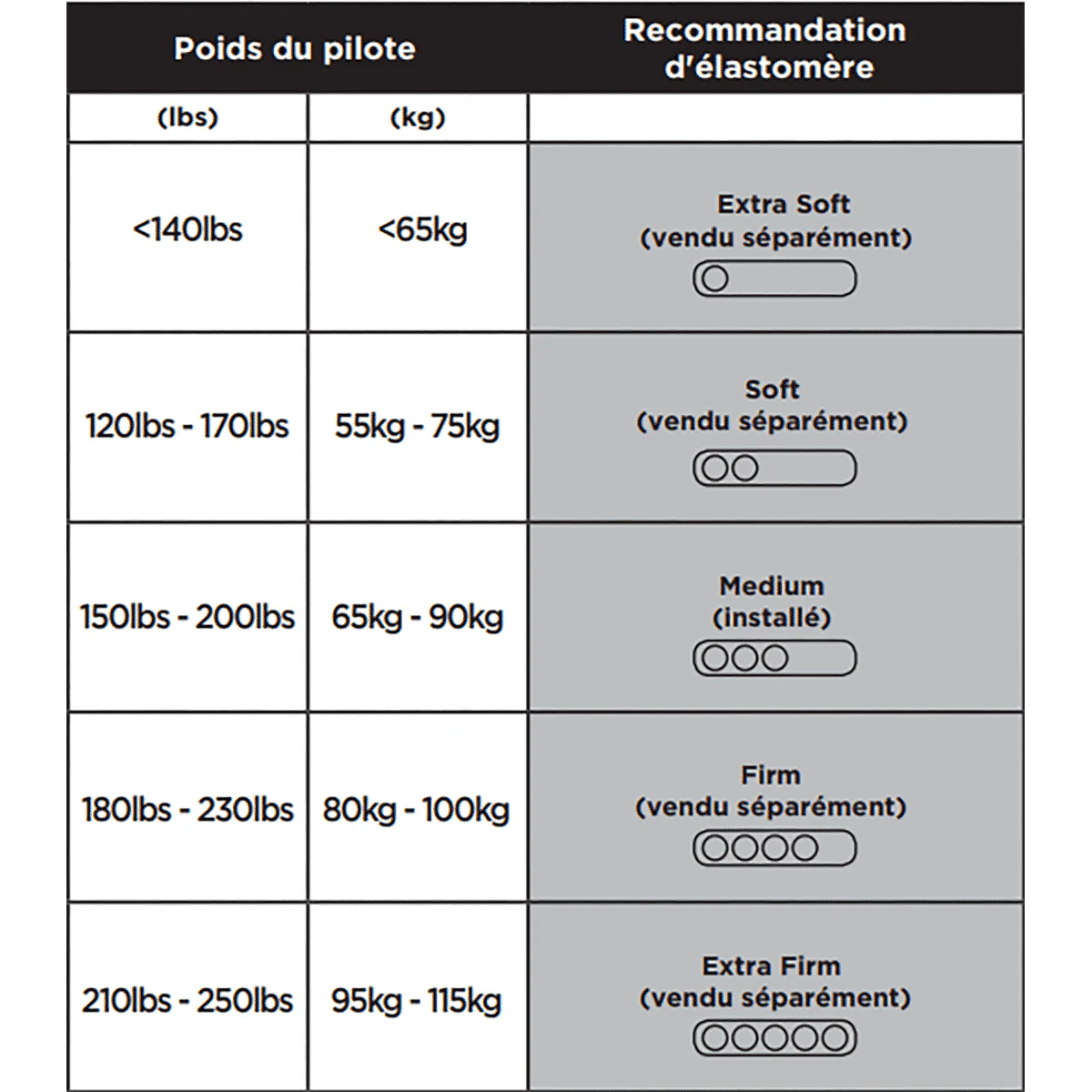 Elastomère pour Tige de Selle CANE CREEK THUDBUSTER G4 LT Moyen - Image 2