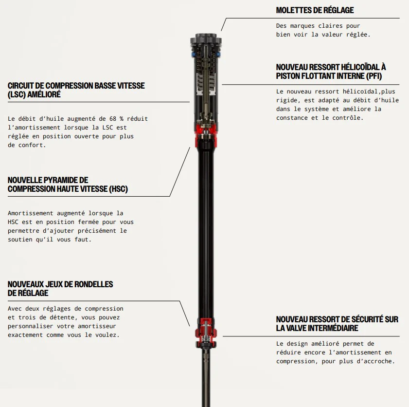 Fourche ROCKSHOX LYRIK ULTIMATE CHARGER 3.1 RC2 29" DEBONAIR+ Conique Axe 15x110mm Boost Vert - Image 4
