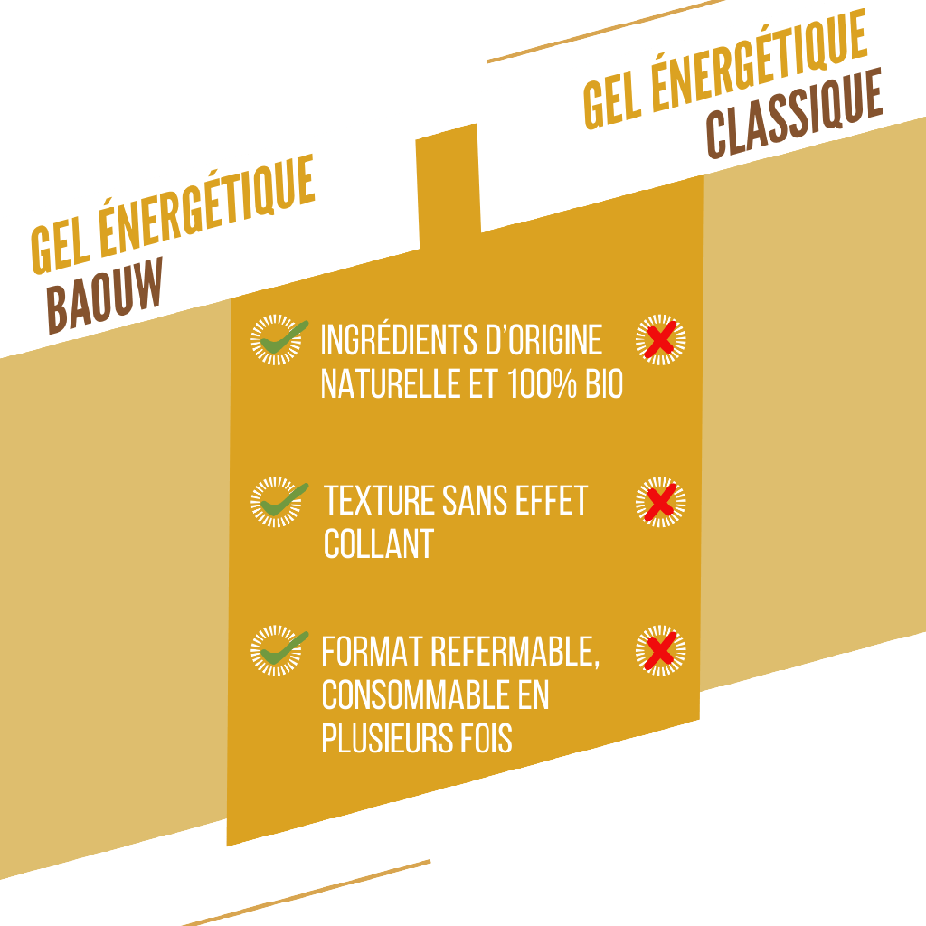 Gel Énergétique BAOUW BIO Banane-Vanille (85g) - Image 3