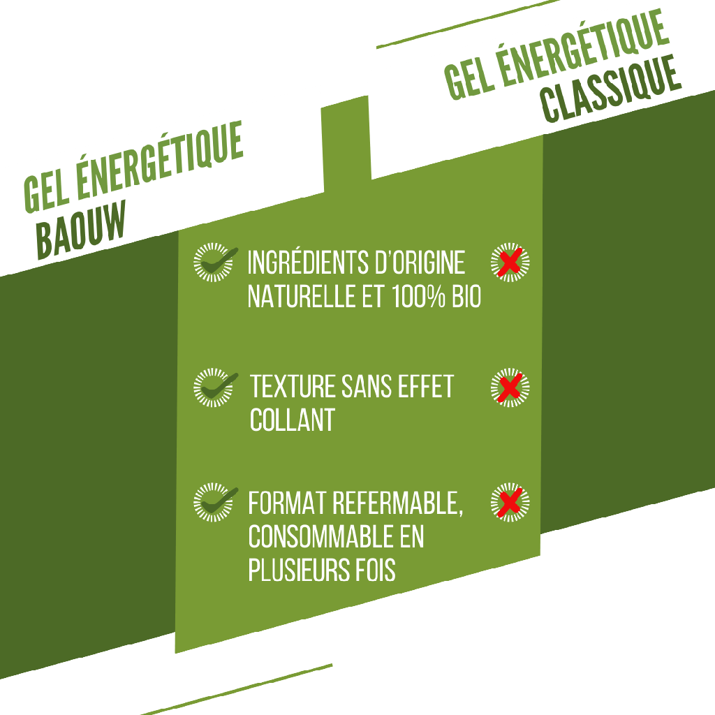 Gel Énergétique BAOUW BIO Citron Vert/Menthe (85g) - Image 3