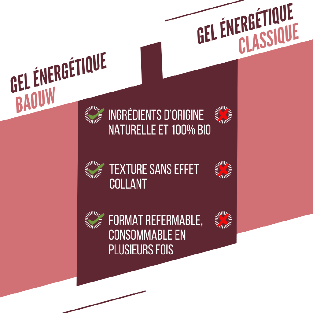 Gel Énergétique BAOUW BIO Fruits Rouges-Hibiscus (85g) - Image 3