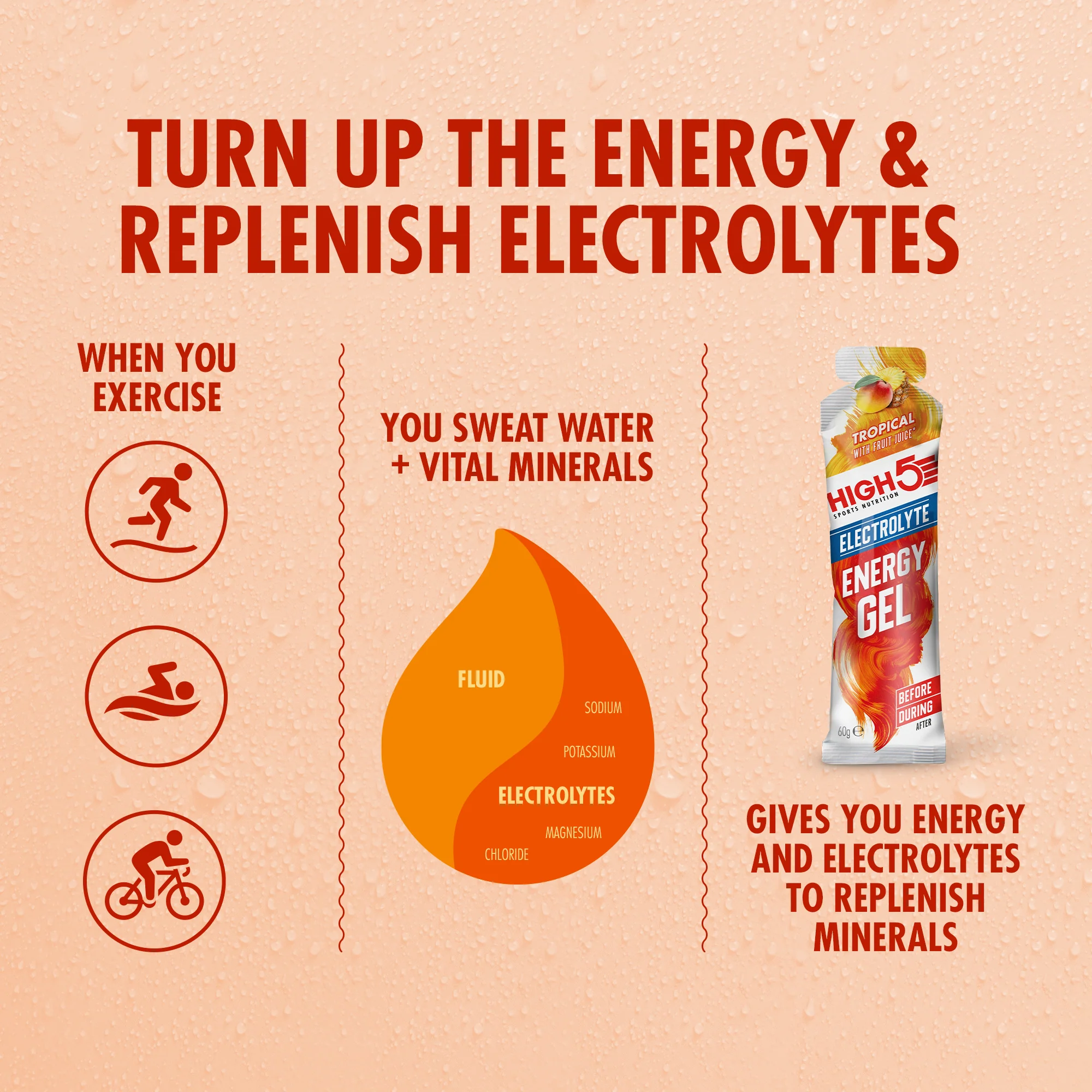 Gel Énergétique HIGH5 ENERGY ELECTROLYTE (60g) Tropical - Image 3