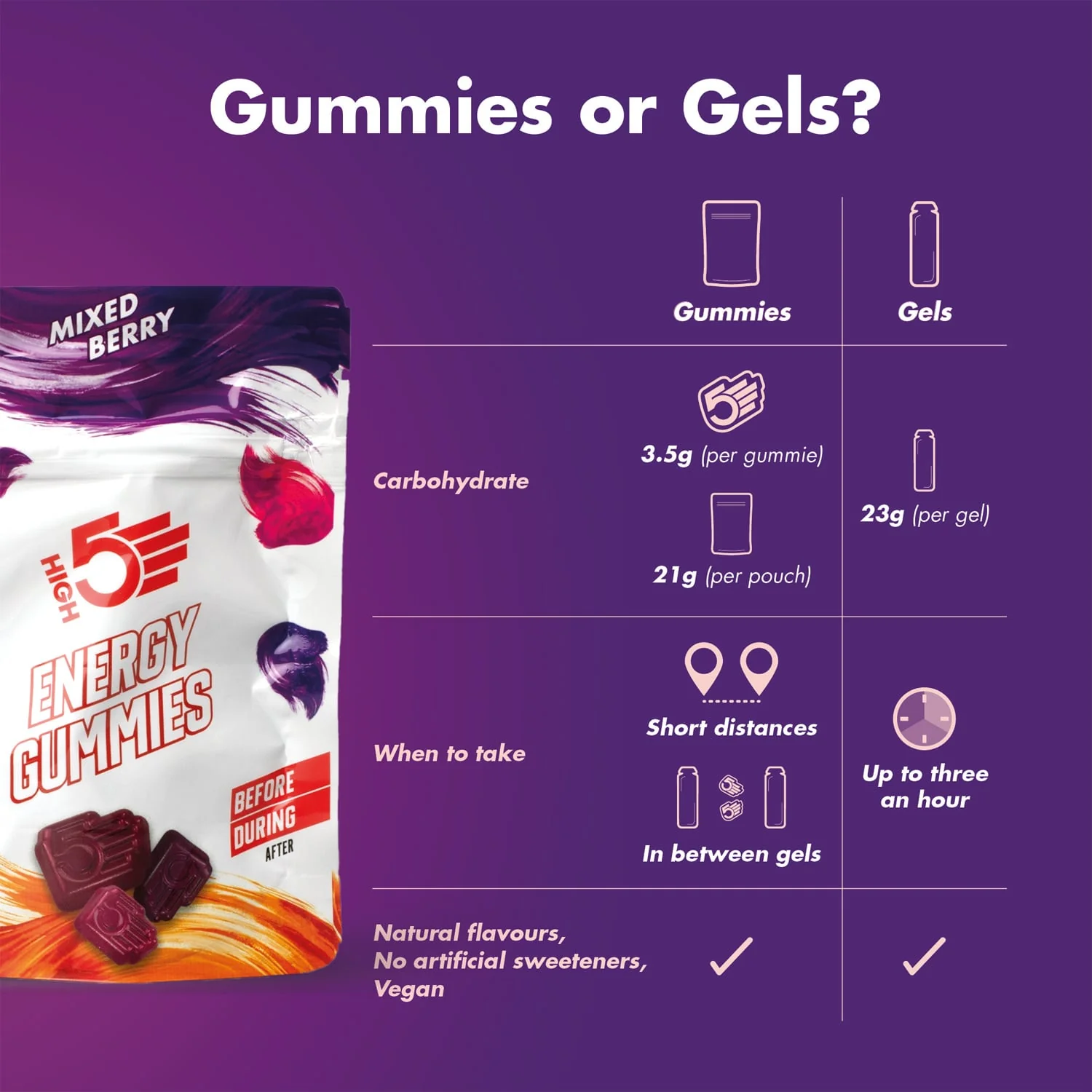 Gommes Énergétiques HIGH5 ENERGY GUMMIES (26g) Fruits Rouge - Image 5