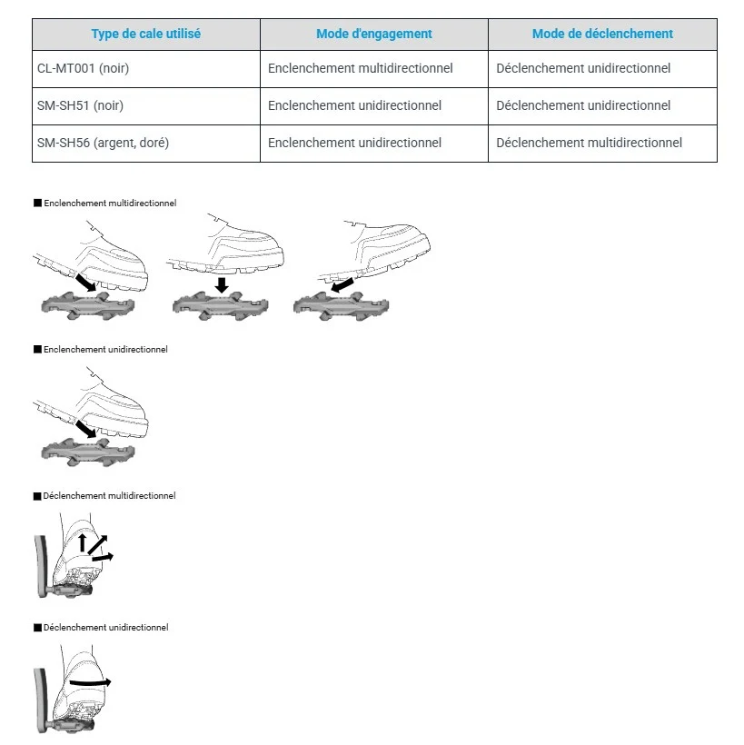 Kit Cales SHIMANO CL-MT001 Sans Écrou de Cales - Image 3