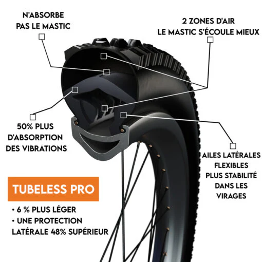 Mousse Anti-Pincement Tubeless TANNUS PRO 29x2.10-2.60 - Image 2