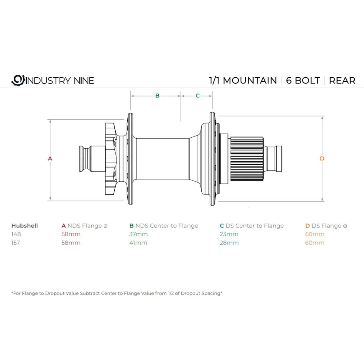 Moyeu Arrière INDUSTRY NINE 1/1 Mountain Classic 12x148mm Boost 6 Trous Noir - Image 3
