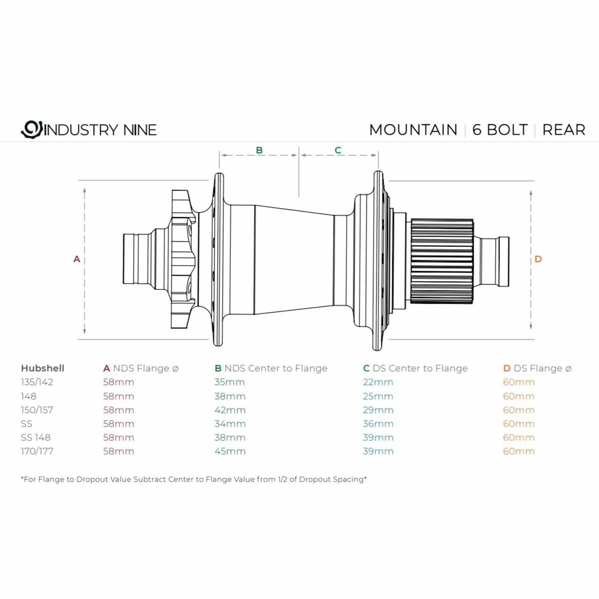 Moyeu Arrière INDUSTRY NINE Hydra 12x148mm Boost 6 Trous Noir - Image 5