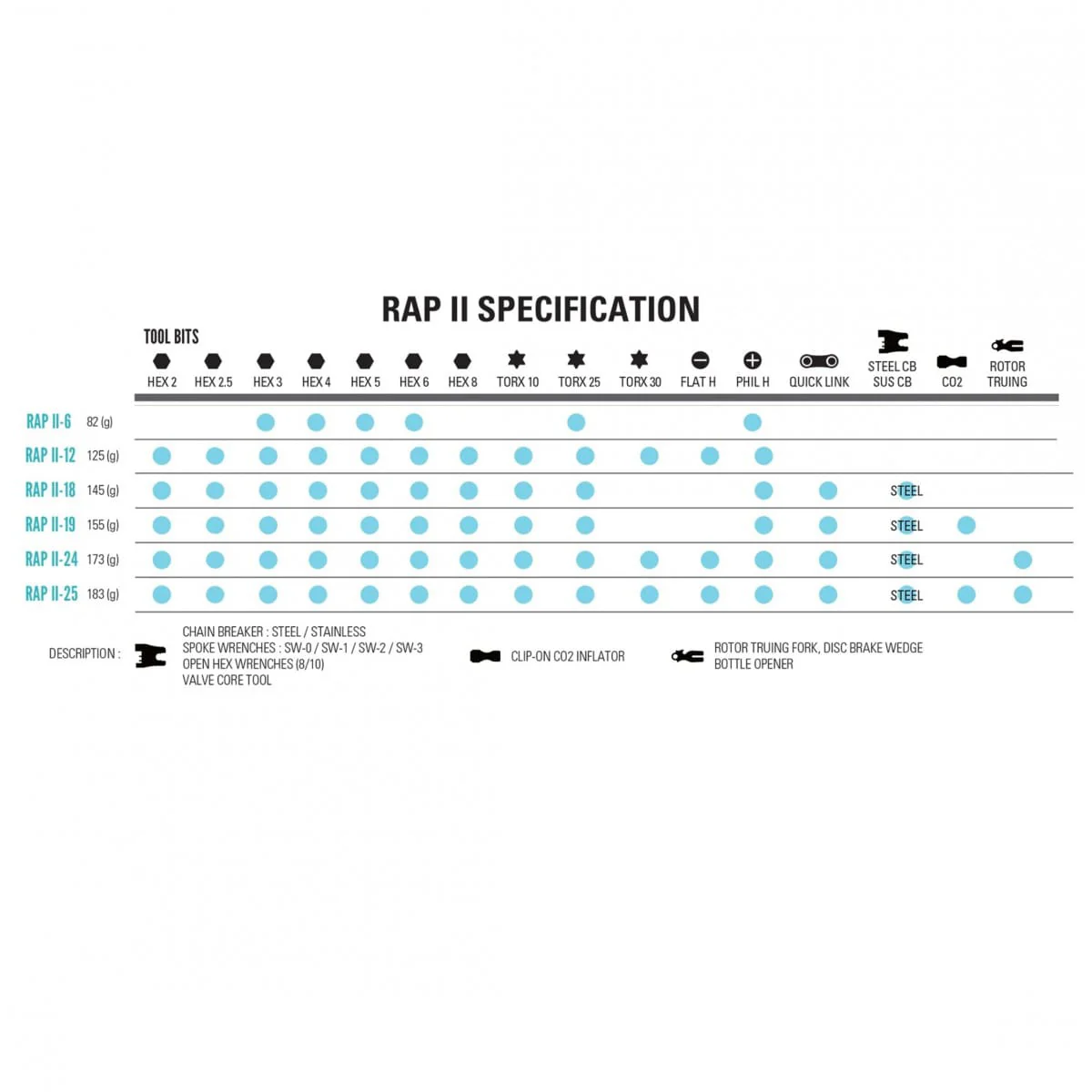 Multi-Outils LEZYNE RAP II - (6 Outils) - Image 3