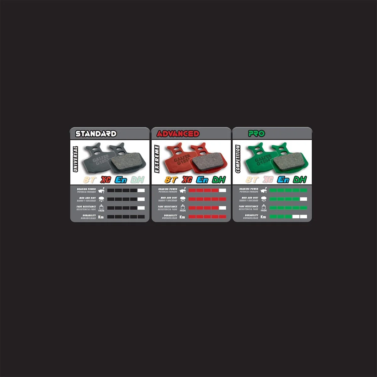 Plaquettes Semi-Métalliques GALFER PERFORMANCE Avid/Sram Elixir / XX / X0 / DB / Level / Level T / Level TL - Image 4