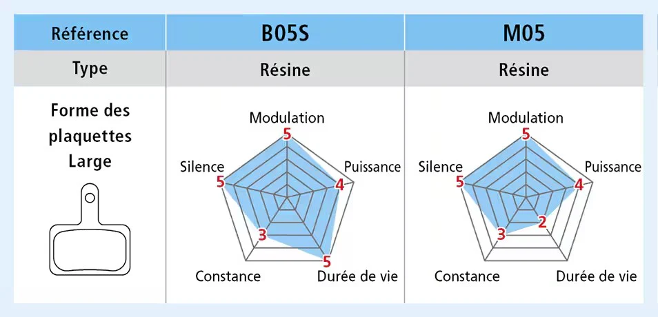 Plaquettes Organiques SHIMANO B05S-RX - Image 4