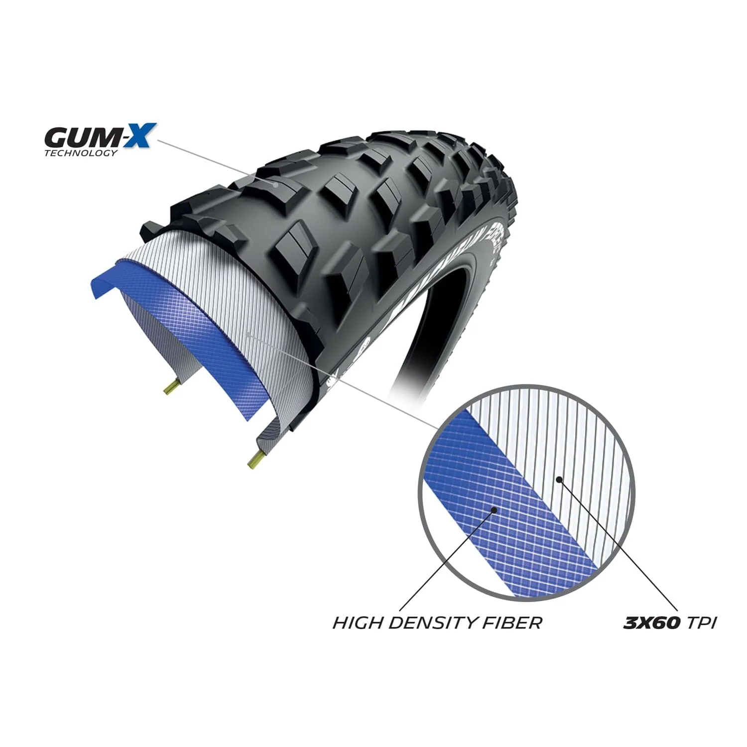 Pneu MICHELIN FORCE XC2 Performance Line 29x2.10 Tubeless Ready Souple - Image 4