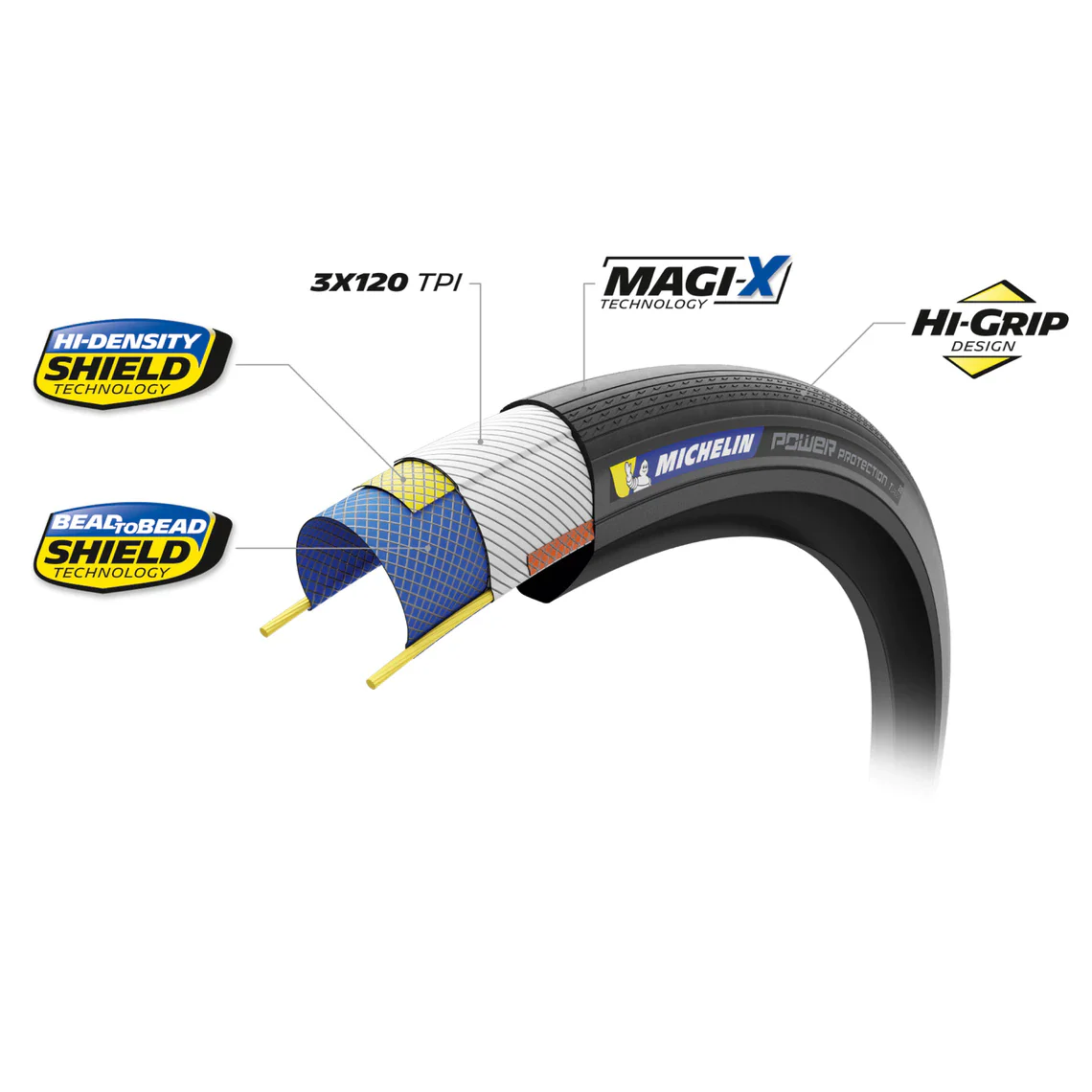 Pneu MICHELIN POWER PROTECTION Compétition Line 700c Tubeless Ready Noir - Image 9