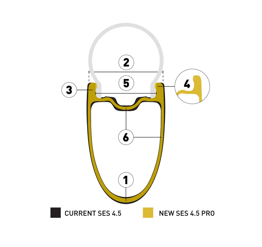 Roue Avant ENVE SES 4.5 PRO Tubeless Ready (Center Lock) Noir - Image 8